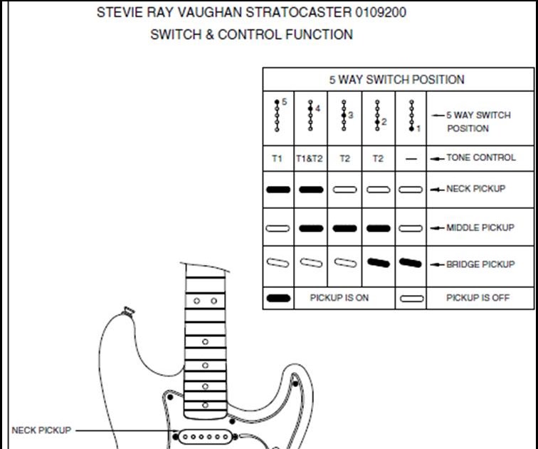 Strat Wiring Diagram : Dimarzio X2 Blade Single Pickup Wiring Diagram