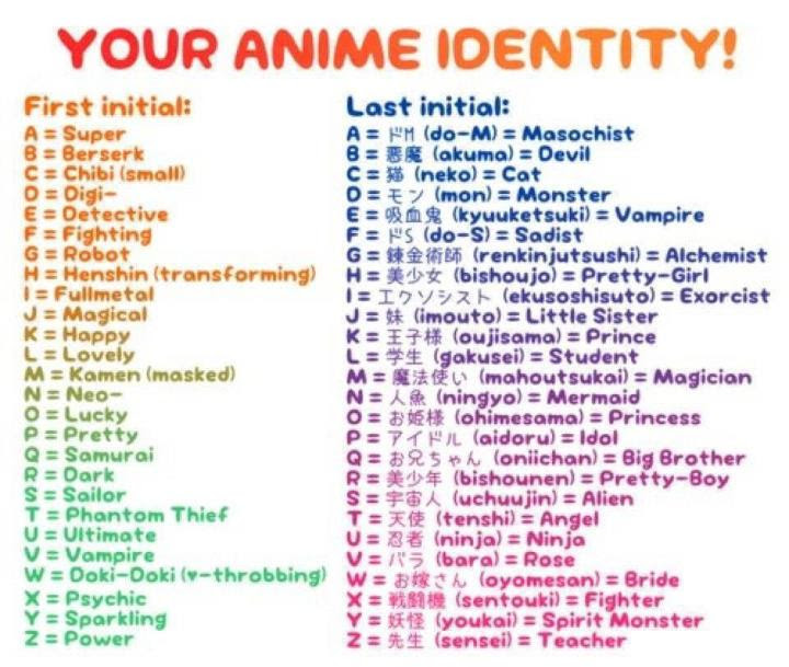 Featured image of post Anime Username Ideas Not exactly anime but i used to rp as tweak in the old yahoo chat rooms years and years ago back then you could set a sort of nickname that existed over your username as a secondary