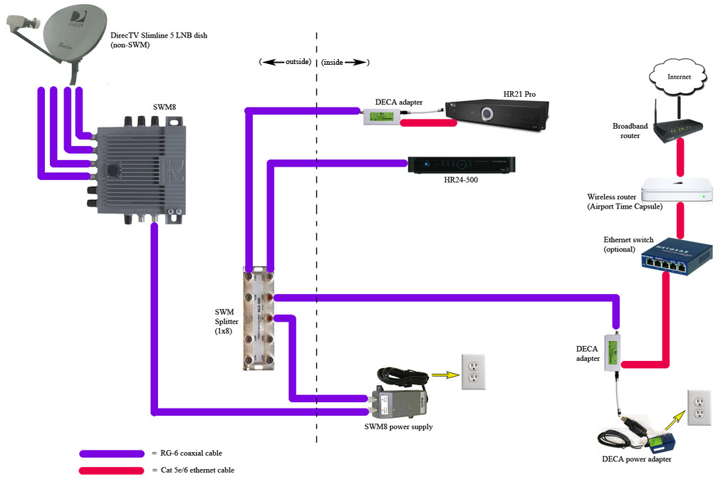 29 Directv Deca Broadband Adapter Installation Diagram - Wiring