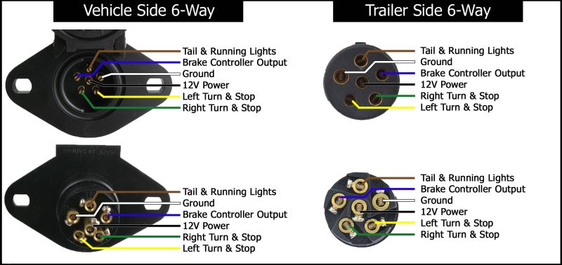 6 Pin Trailer Connector Diagram : Trailer Wiring Diagrams | etrailer