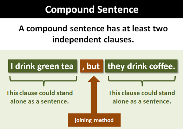 compound-sentence-examples-english-foto-kolekcija