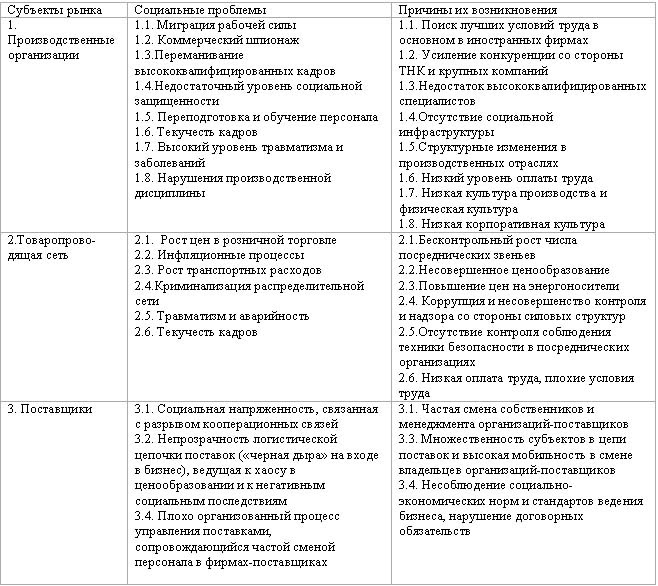 Какой фактор не включен в модель руководства фидлера