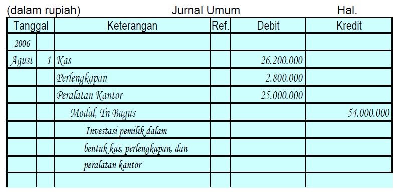 ★ Contoh jurnal kemiskinan