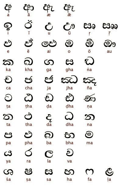Sinhala Alphabet Chart - Letter