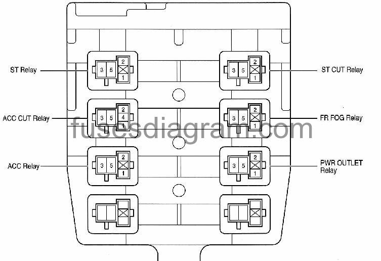 1992 Toyotum Corolla Fuse Diagram - Wiring Diagram Schema