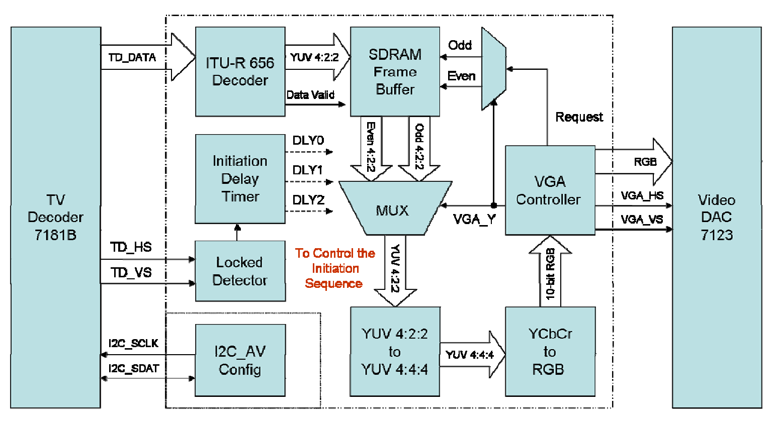 Toshiba Lcd Tv Circuit Diagram - Circuit Diagram Images
