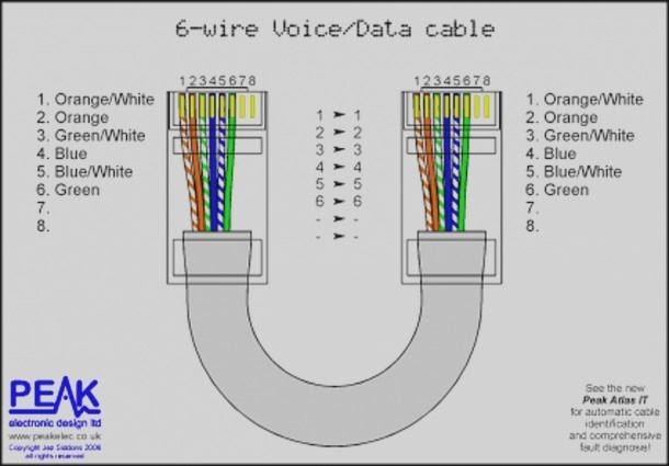 Twisted Pair Cable Diagram - Ethernet Twisted Pair Wiring Diagram