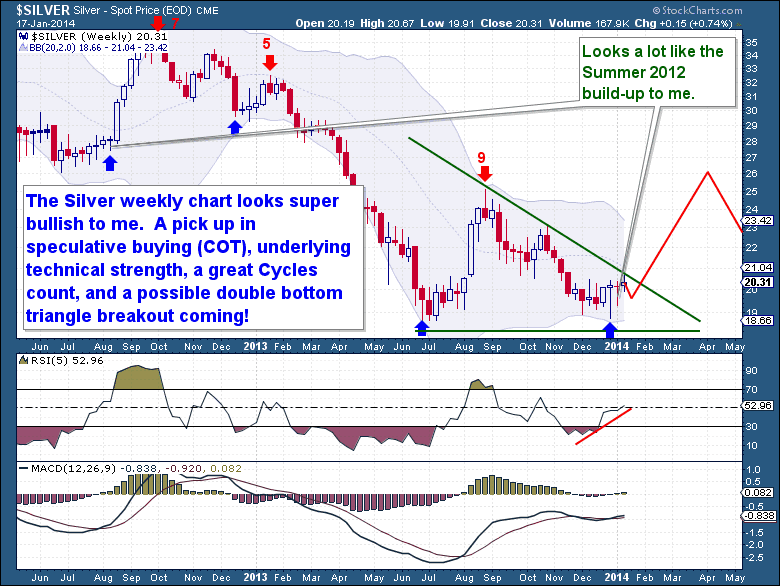 1-18 Silver Weekly