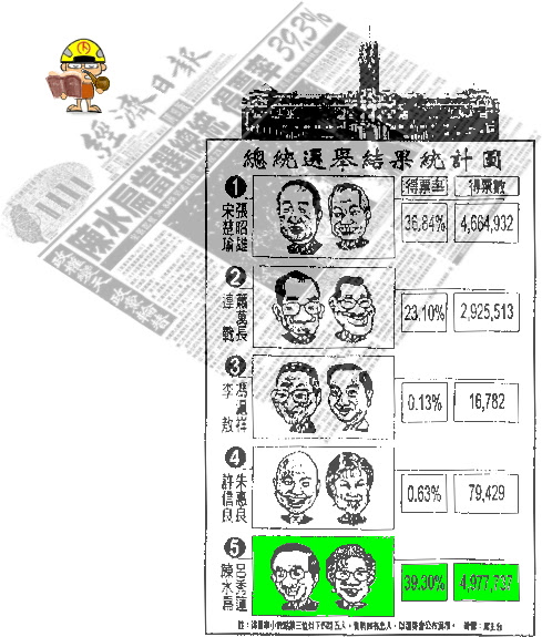 無限台南剪報資料
