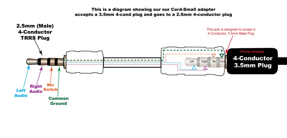 3.5 Mm Plug Wiring Diagram / Headphones Volume Controls Do Not Work