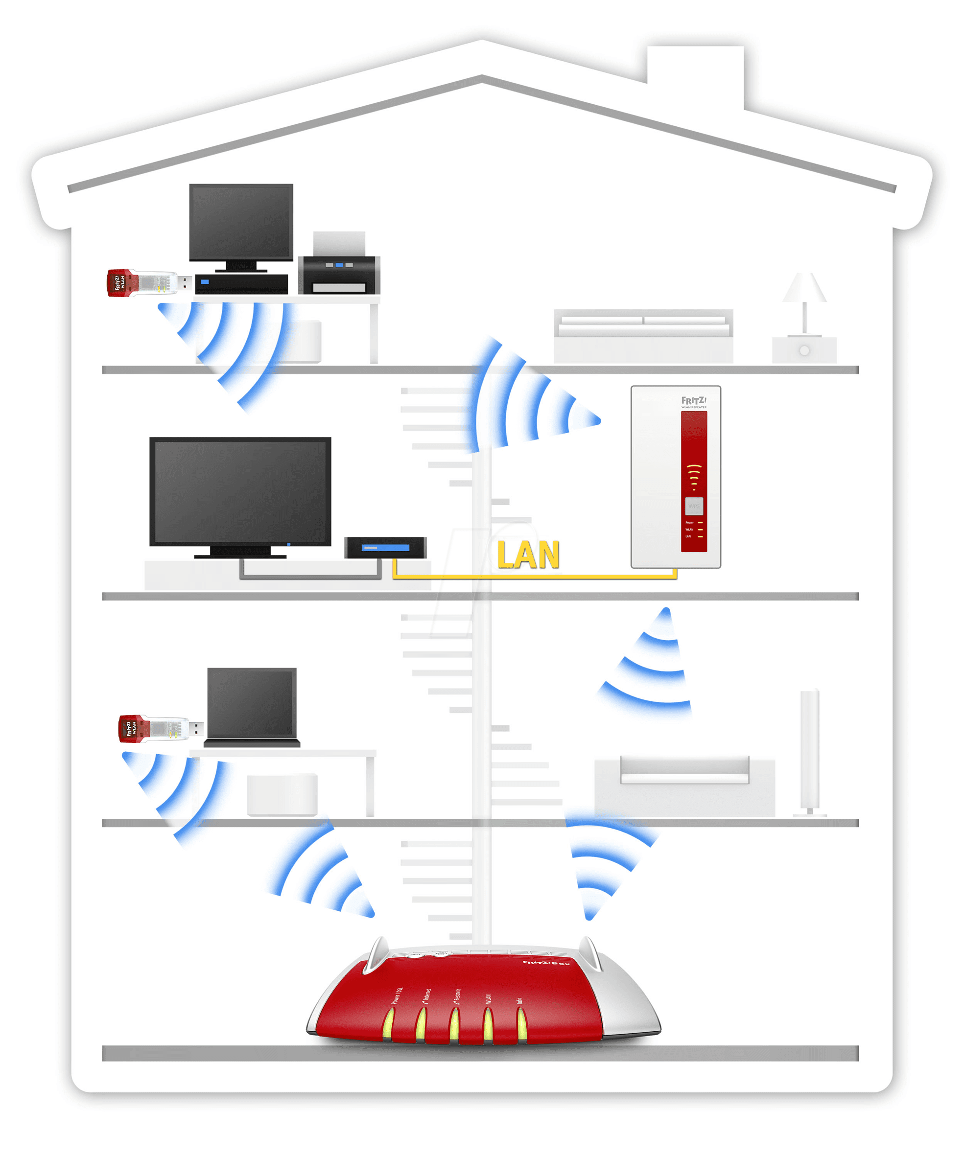 Gadgets, Repetidores, adaptadores wifi para mejor alcance Gadgets, Repetidores, adaptadores wifi para mejor alcance