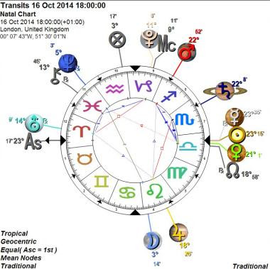 30 October 13 Astrology Profile - Zodiac art, Zodiac and Astrology