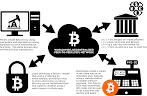 How To Get Free Bitcoins Without Mining / 4 Ways to Get Free Bitcoins Without Mining in 2020 - The ... / Your options are more or less limitless, since you can always come up with a completely new method of obtaining cryptocurrencies.
