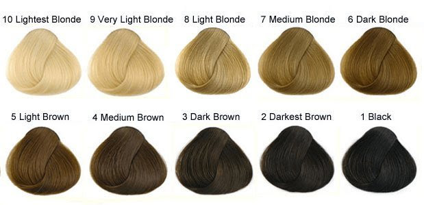 3. The Connection Between Dark Blonde Hair and Personality - wide 1