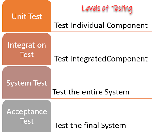 Objective Type Test In Education Ppt