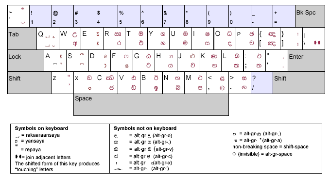 Sinhala unicode software, free download