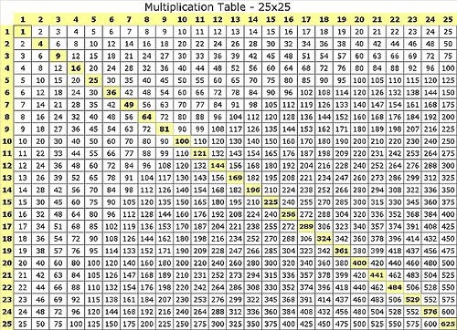 multiplication-chart-6s-leonard-burton-s-multiplication-worksheets