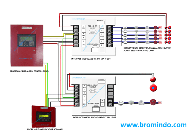 Wiring Diagram Fire Alarm Addressable - Wiring Diagram
