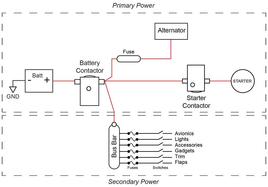 Victory Cross Country Wiring Diagram - Wiring Diagram