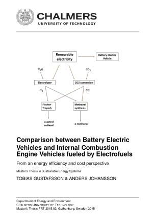 Comparison between Battery Electric Vehicles and Internal