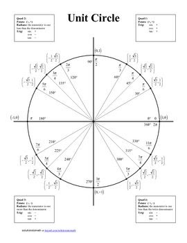 Unit Circle Worksheet With Answers - Ideas Contact