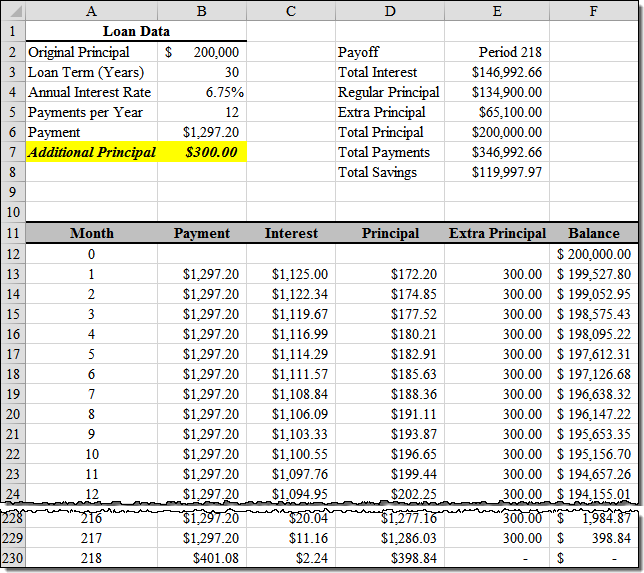 Auto Loan Amortization Schedule Excel With Extra Payments - Loan Walls