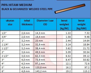 Berikut Harga Hollow 5x10 Tebal 2mm Besi Hollow Besi Hollow