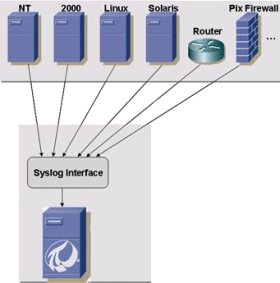 Create Syslog Server