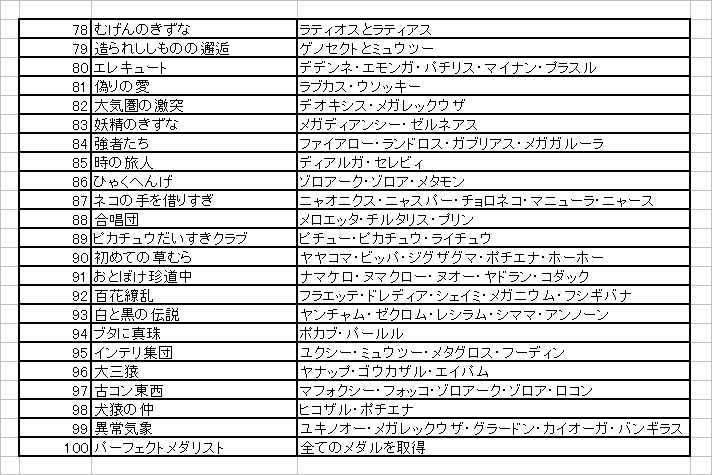 最も検索 ポケモン ピクロス パスワード ベストコレクション漫画 アニメ