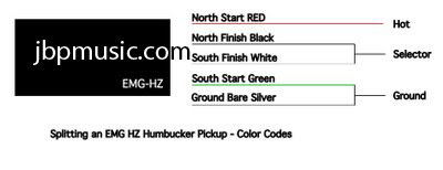 5 Way Selector Switch Wiring Diagram Emg - Wiring Diagram Networks