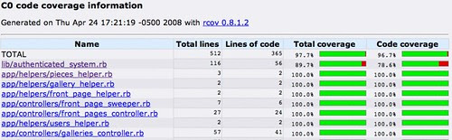 Rcov output