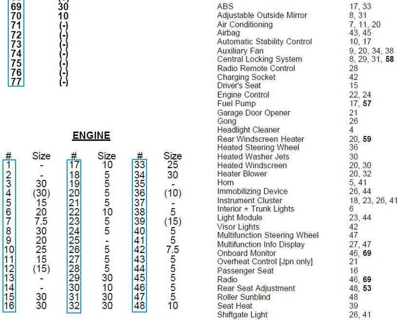 E38 Fuse Box Diagram - 88 Wiring Diagram