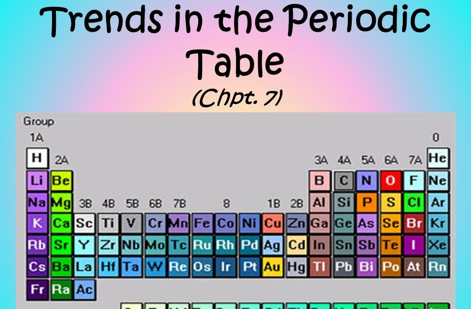 Ionization Energy Chart Trend Amashusho Images