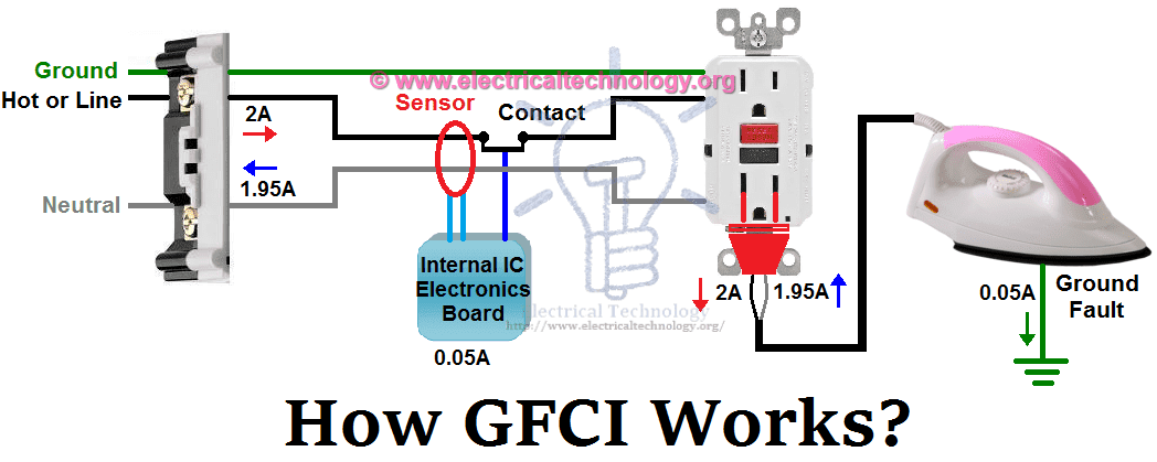 diy-mobile-home-repair-ground-fault-receptacles-how-to-install-wire