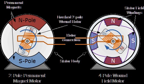 50 Brushless Dc Motor Wiring Diagram - Wiring Diagram Plan