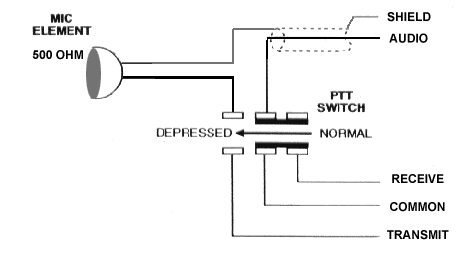 5 Pin Cb Microphone Wiring Diagram - Wiring Diagram Networks