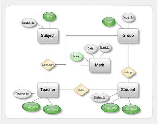 tool data drawing diagram flow Diagrams with ConceptDraw ...