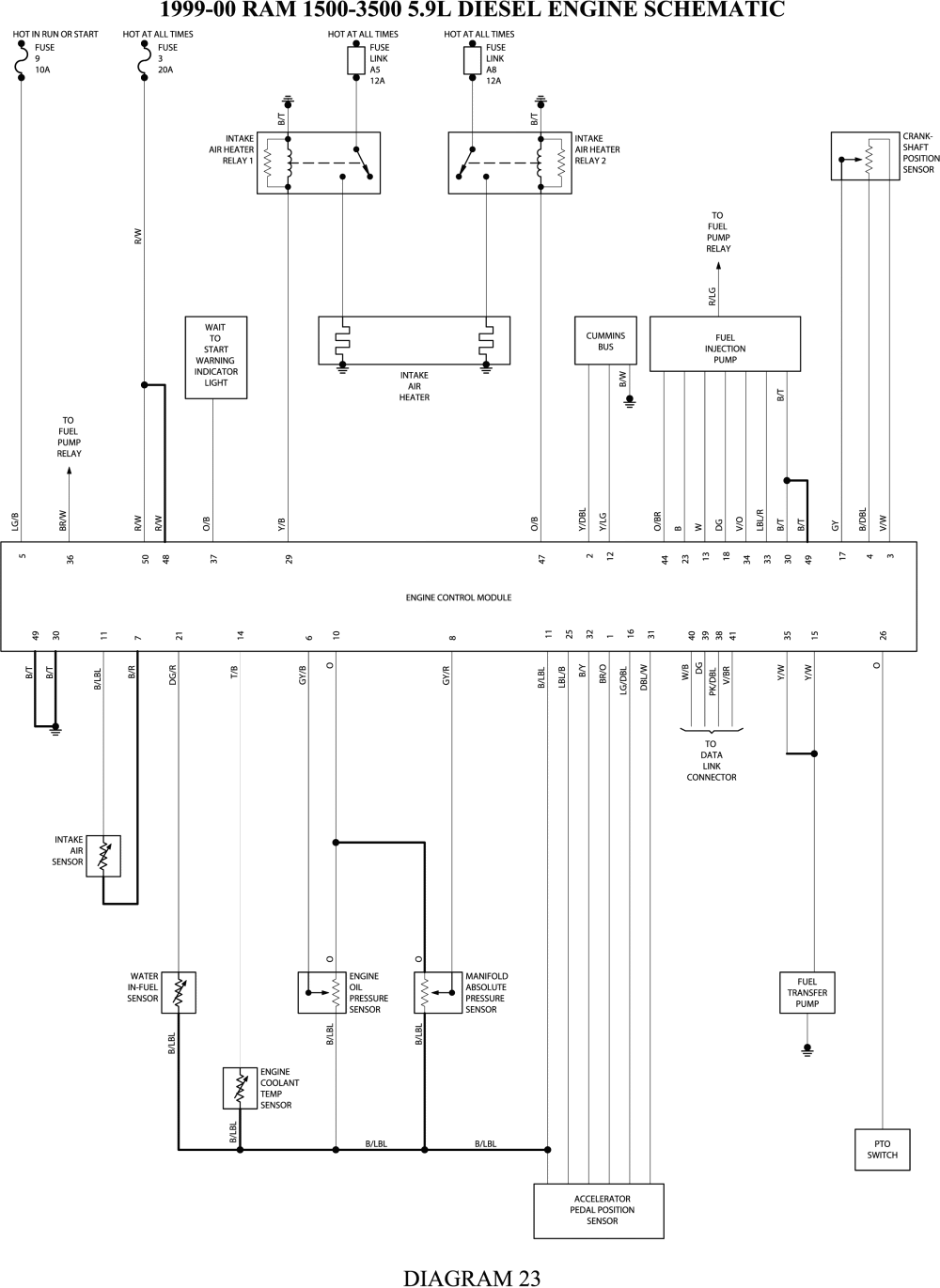 99 Dodge Ram 1500 5 2 Ecu Wiring Diagram - Wiring Diagram Networks