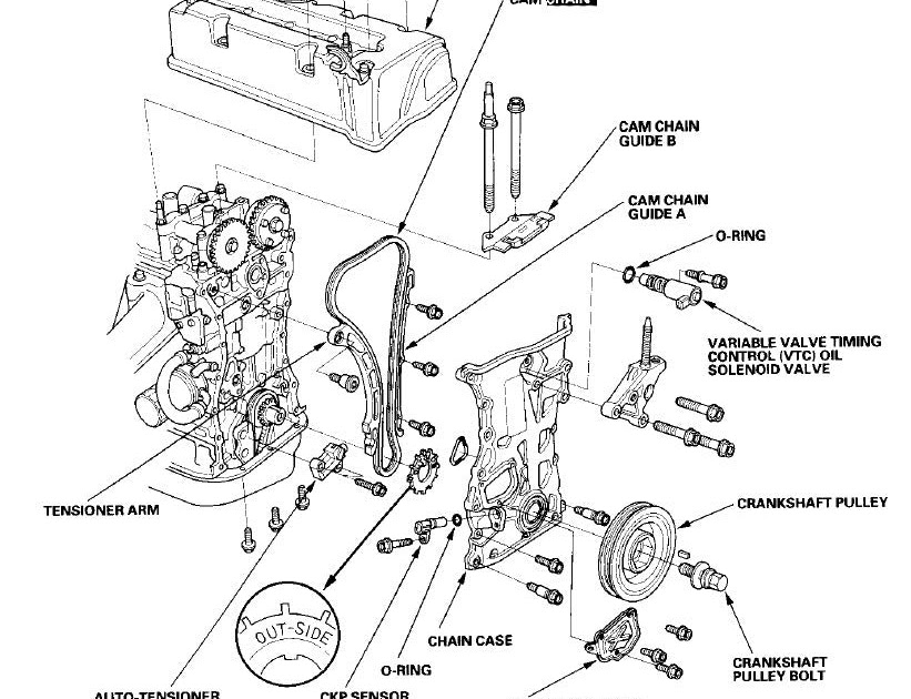 HOW TO Read 2003 Honda Crv Engine Diagram