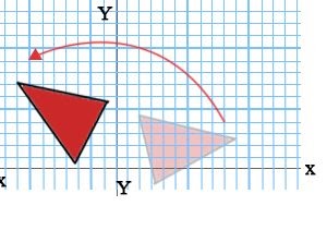 Pengertian Rotasi Dalam Matematika - Homecare24