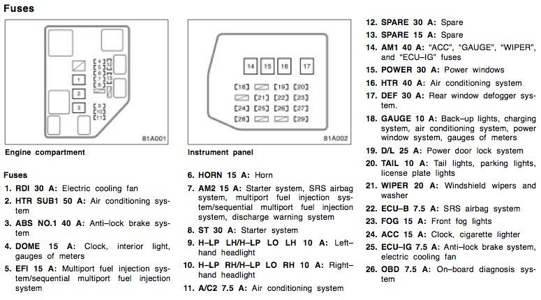 Scion Xb Fog Light Wiring Diagram - commonsensicalkyrie