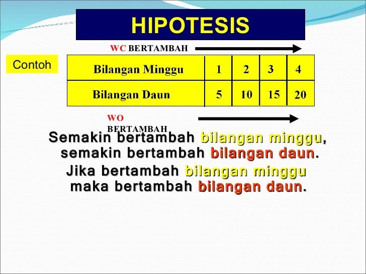 Contoh Soalan Hipotesis  J Kosong r