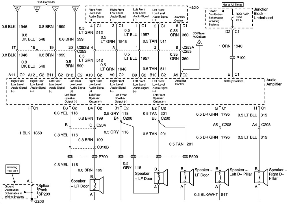 1999 Gmc Suburban Radio Wiring Diagram from lh6.googleusercontent.com
