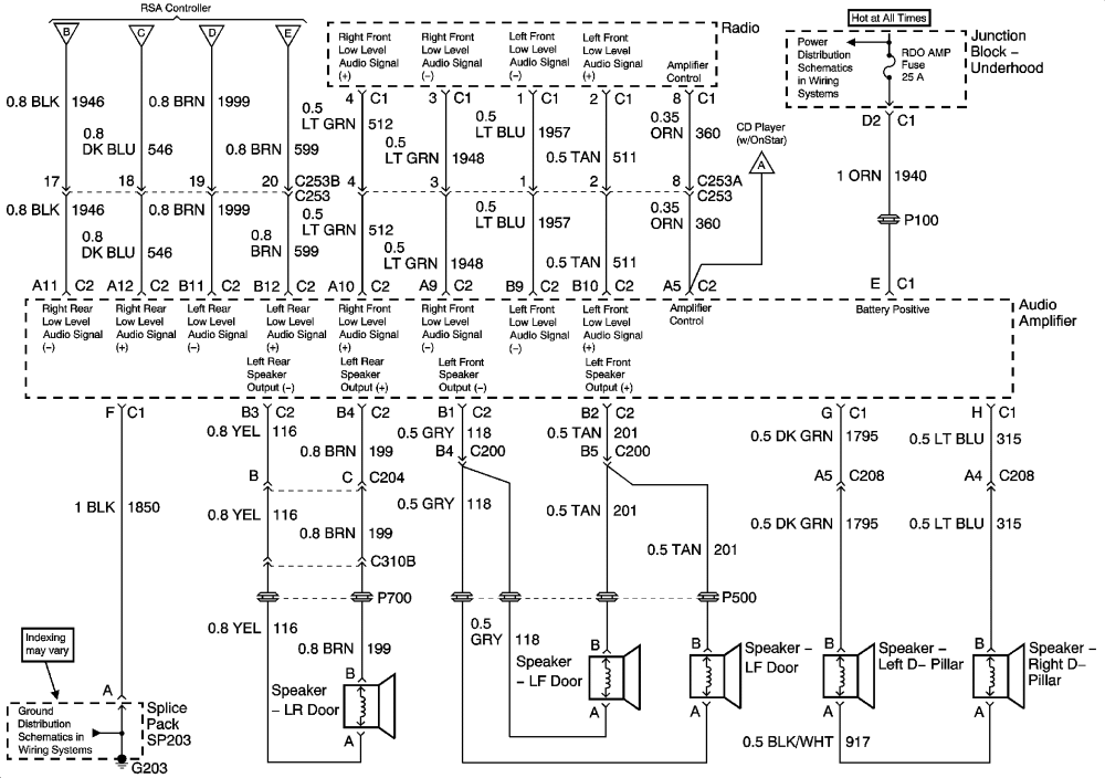 26 2001 Chevy Tahoe Radio Wiring Diagram - Wiring Diagram List