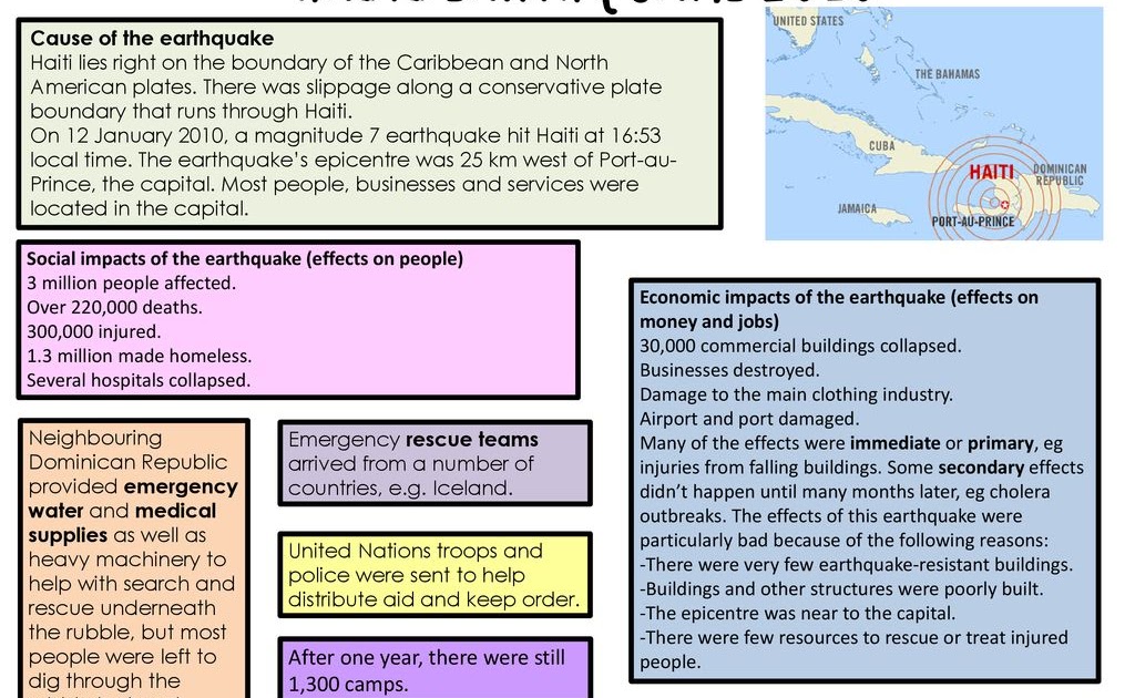 haiti case study facts