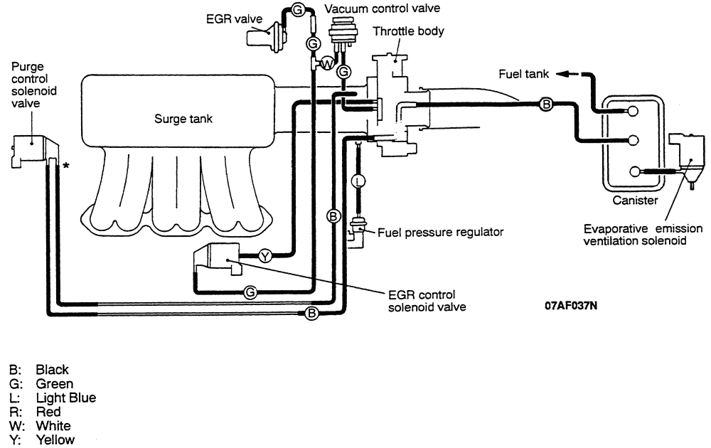 2000 Ford Explorer Vacuum Hose Diagram - Atkinsjewelry