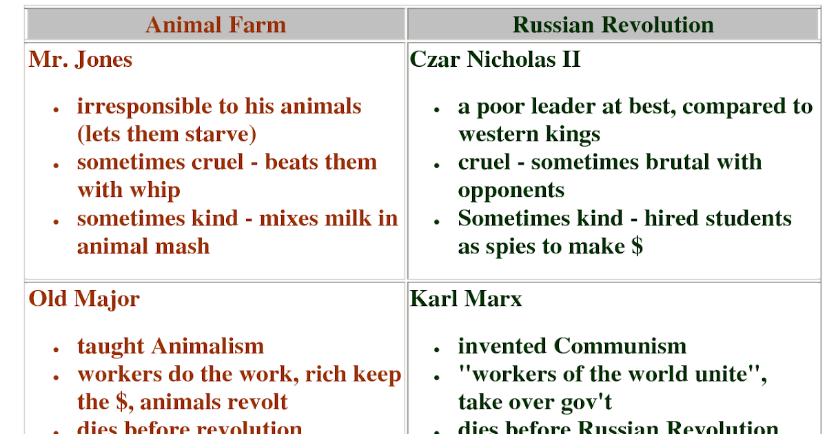 34 [pdf] LITERARY ELEMENTS WORKSHEET 1 ANIMAL FARM PRINTABLE and