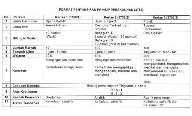 Perakaunan Tingkatan 4 / Prinsip Perakaunan Tingkatan 4 Kpm Buku Teks