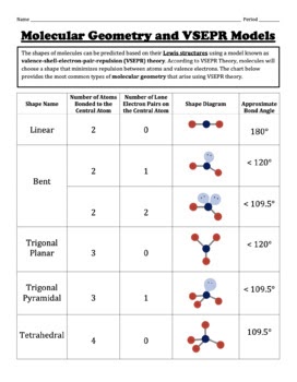 Phet Molecular Shapes Worksheet Answers / PhET Molecular Shape Lab