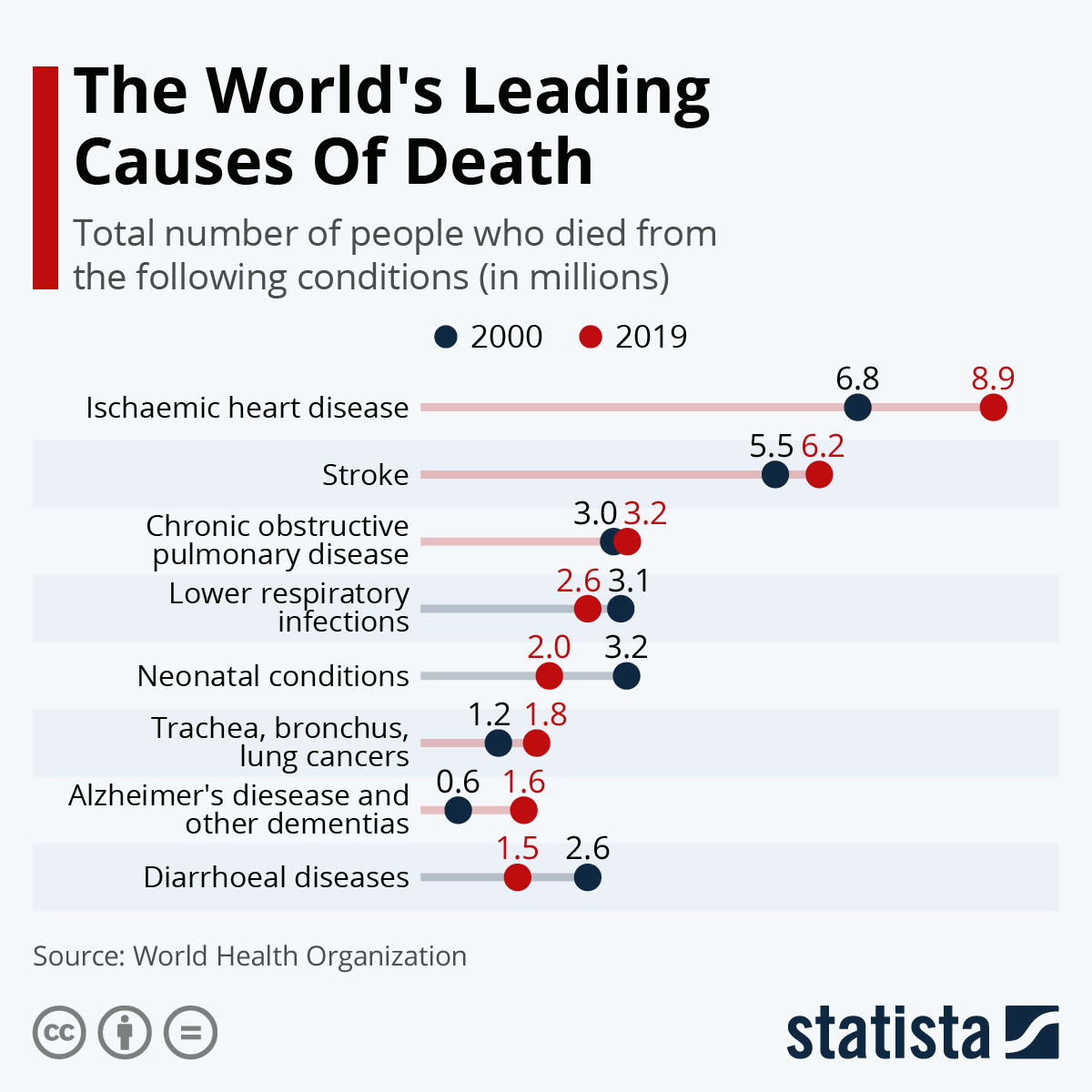 Causes Of Death In Malaysia